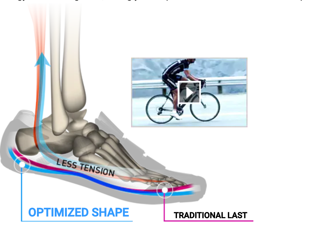 CREATING PEDALING EFFICIENCY