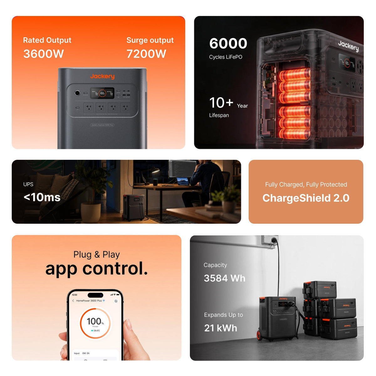 Jackery HomePower 3600 Plus (7.2kWh)