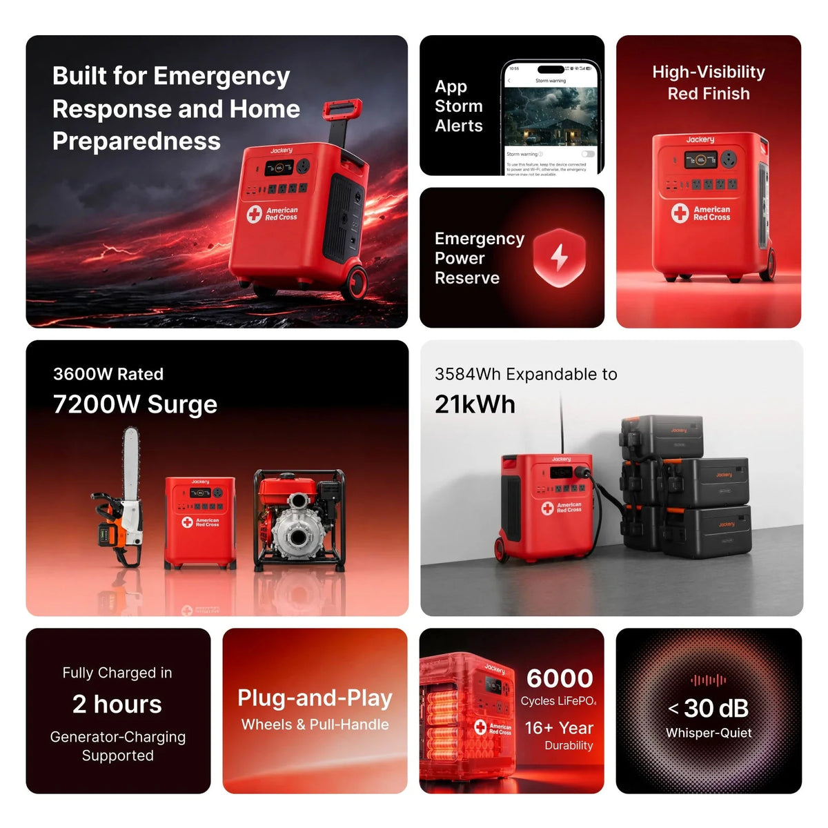 Jackery HomePower 3600 Plus Red Cross Edition
